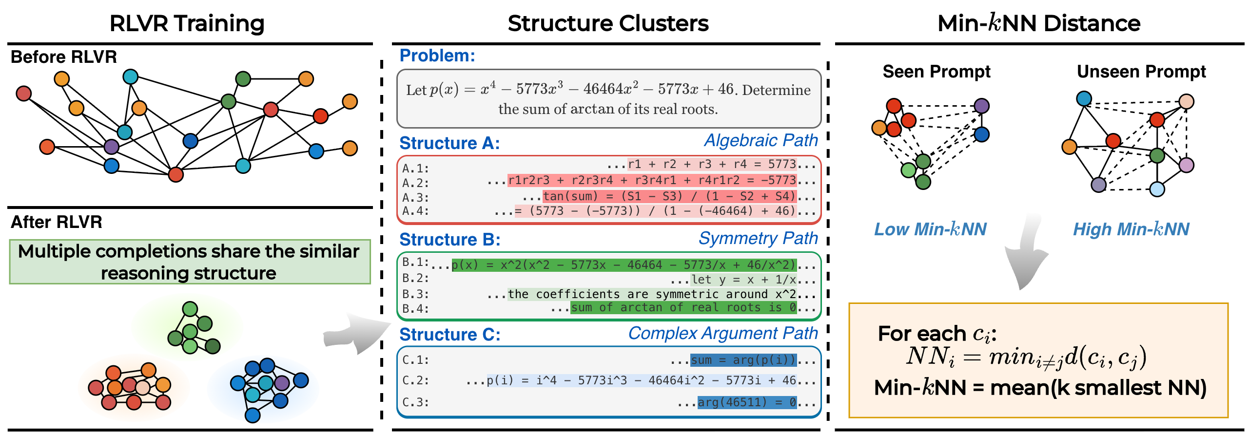 Structural Convergence Visualization